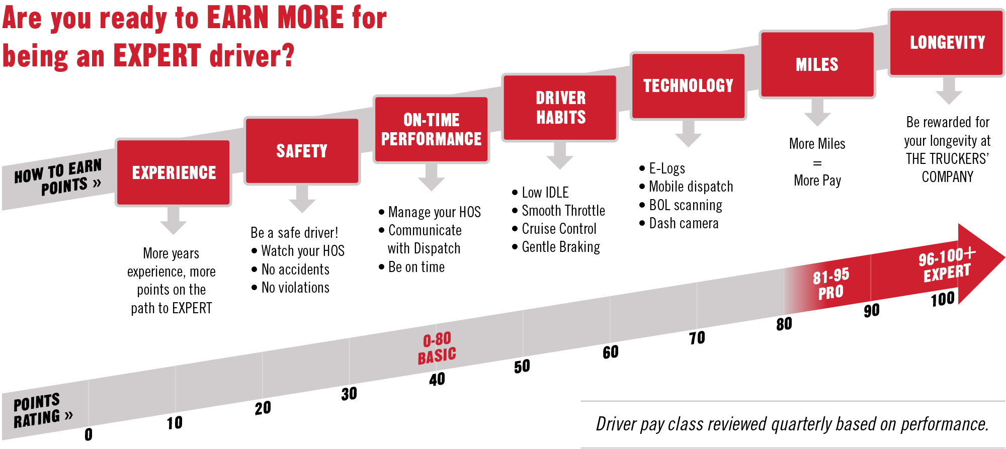 Company Drivers