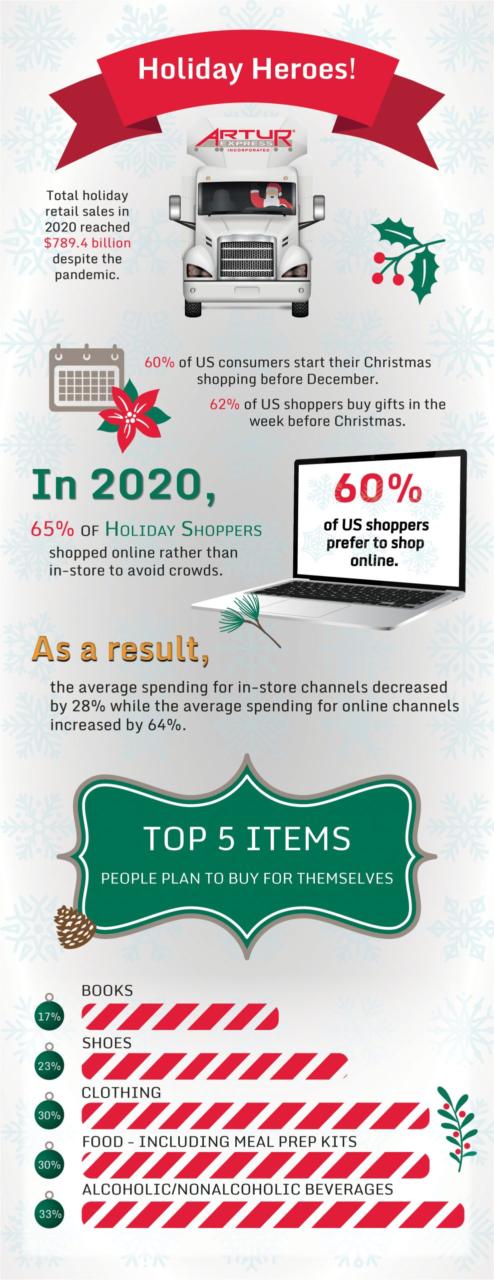 Christmas Infographic